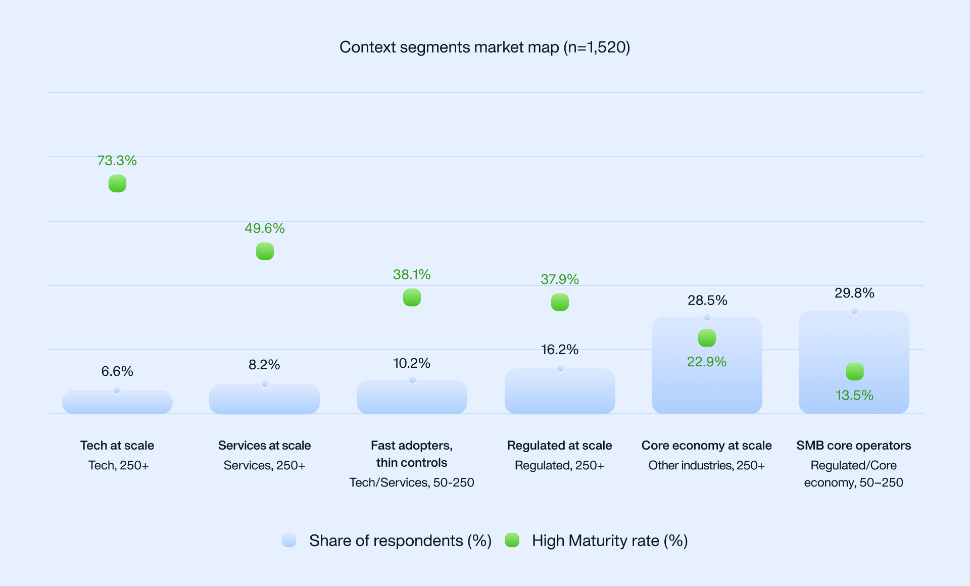 fig 2. uk ai report.1